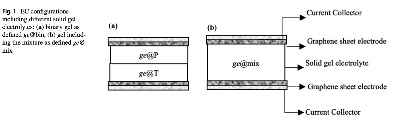 Paper 1 Image