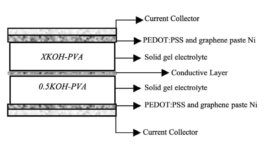 Paper 3 Image